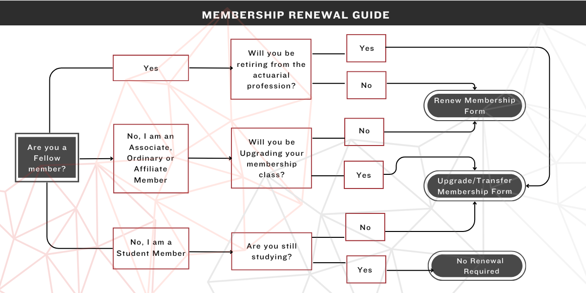 2025 renewal flowchart